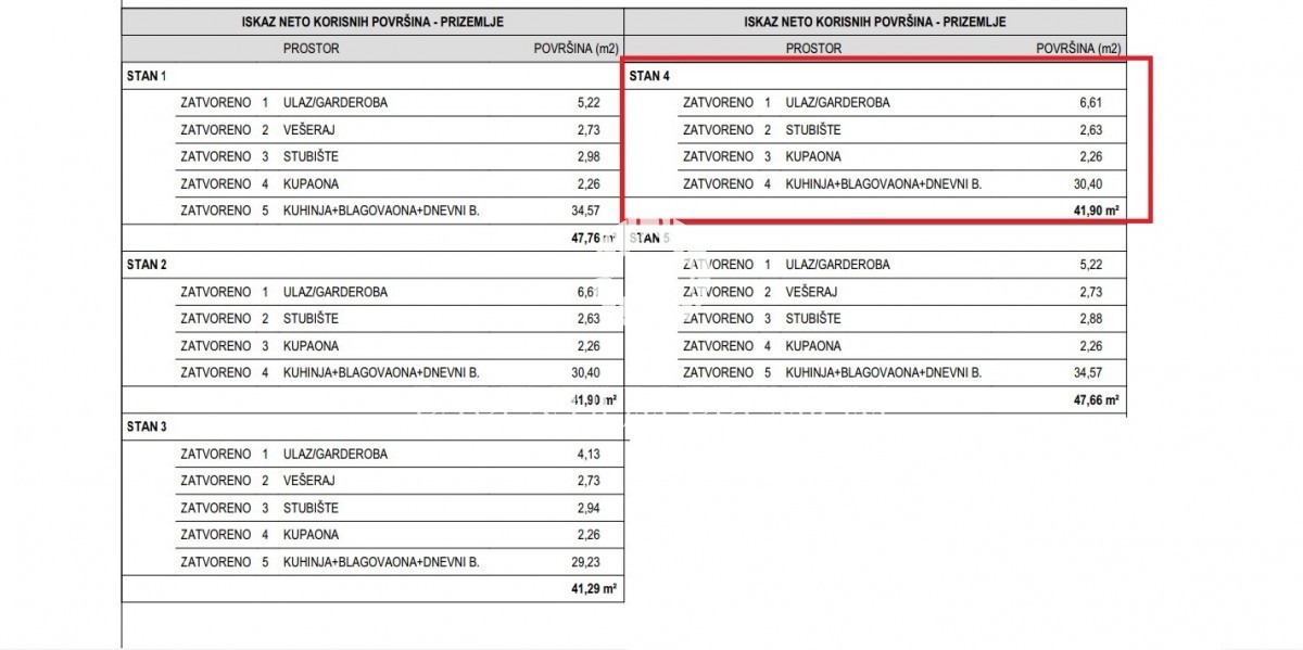 Opportunità - Casa a schiera a 2 km dal centro di Parenzo e dal mare