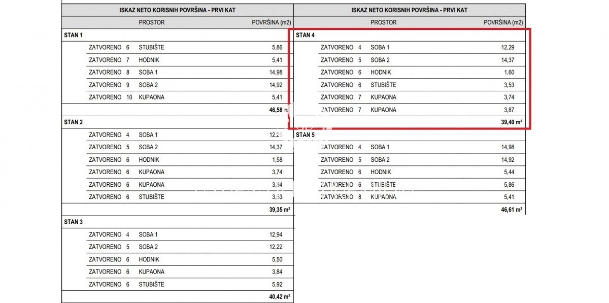 Opportunità - Casa a schiera a 2 km dal centro di Parenzo e dal mare