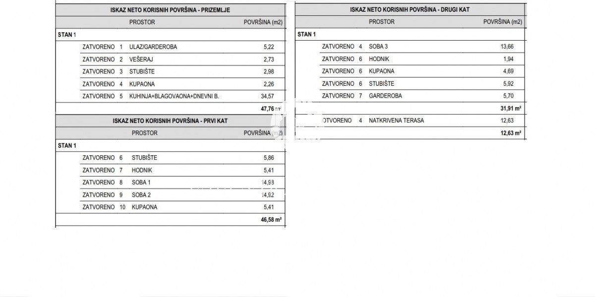 L'ultima casa di fila, a 2 km dal centro di Parenzo e dal mare