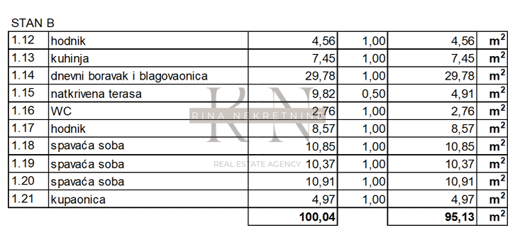 Poreč – Appartamento 3 Camere con Giardino vicino al Mare