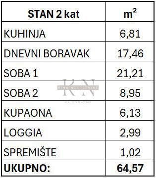 Appartamento Špansko, Stenjevec, 65m2