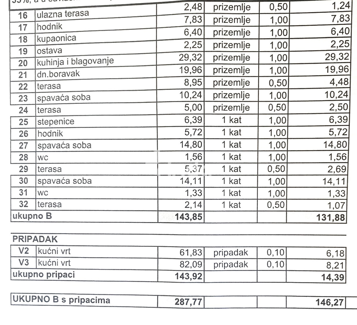 Lussuosa casa - Rovinsko selo - 143m2 + (143m2) - Offerta esclusiva!