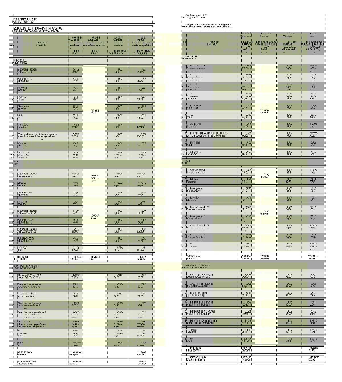 Ville esclusive con piscina: Complesso residenziale di lusso a Brač