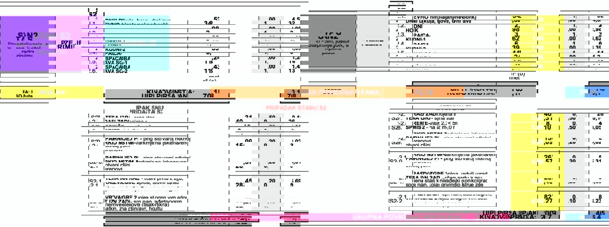 Paradiso mediterraneo a Šimuni sull'isola di Pag - appartamento con vista mare