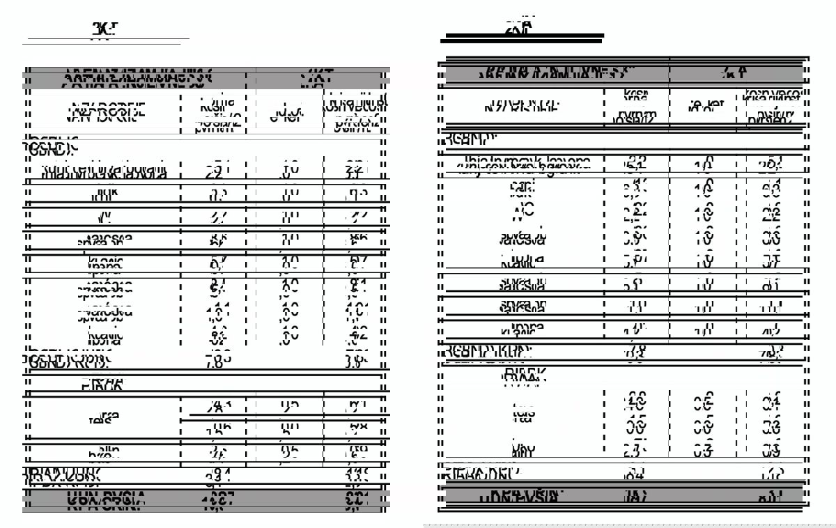 Attico moderno (113 m2) con vista a 360° - 60 m dalla spiaggia a Vodice