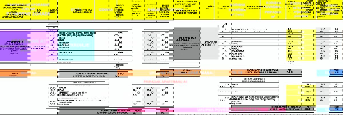 Paradiso mediterraneo a Šimuni sull'isola di Pag - appartamento con vista mare