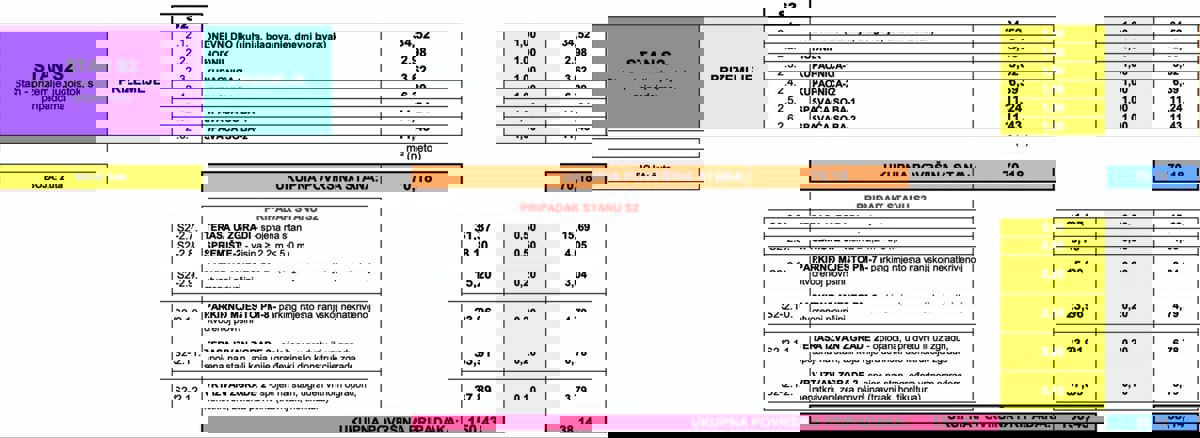 Paradiso mediterraneo a Šimuni sull'isola di Pag - appartamento con vista mare