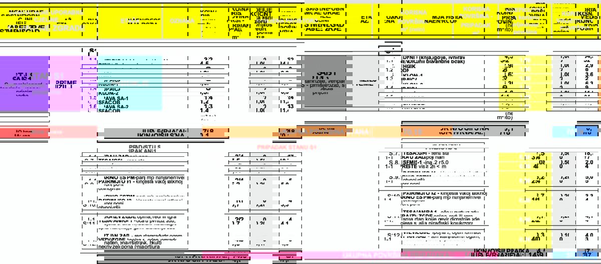 Paradiso mediterraneo a Šimuni sull'isola di Pag - appartamento con vista mare
