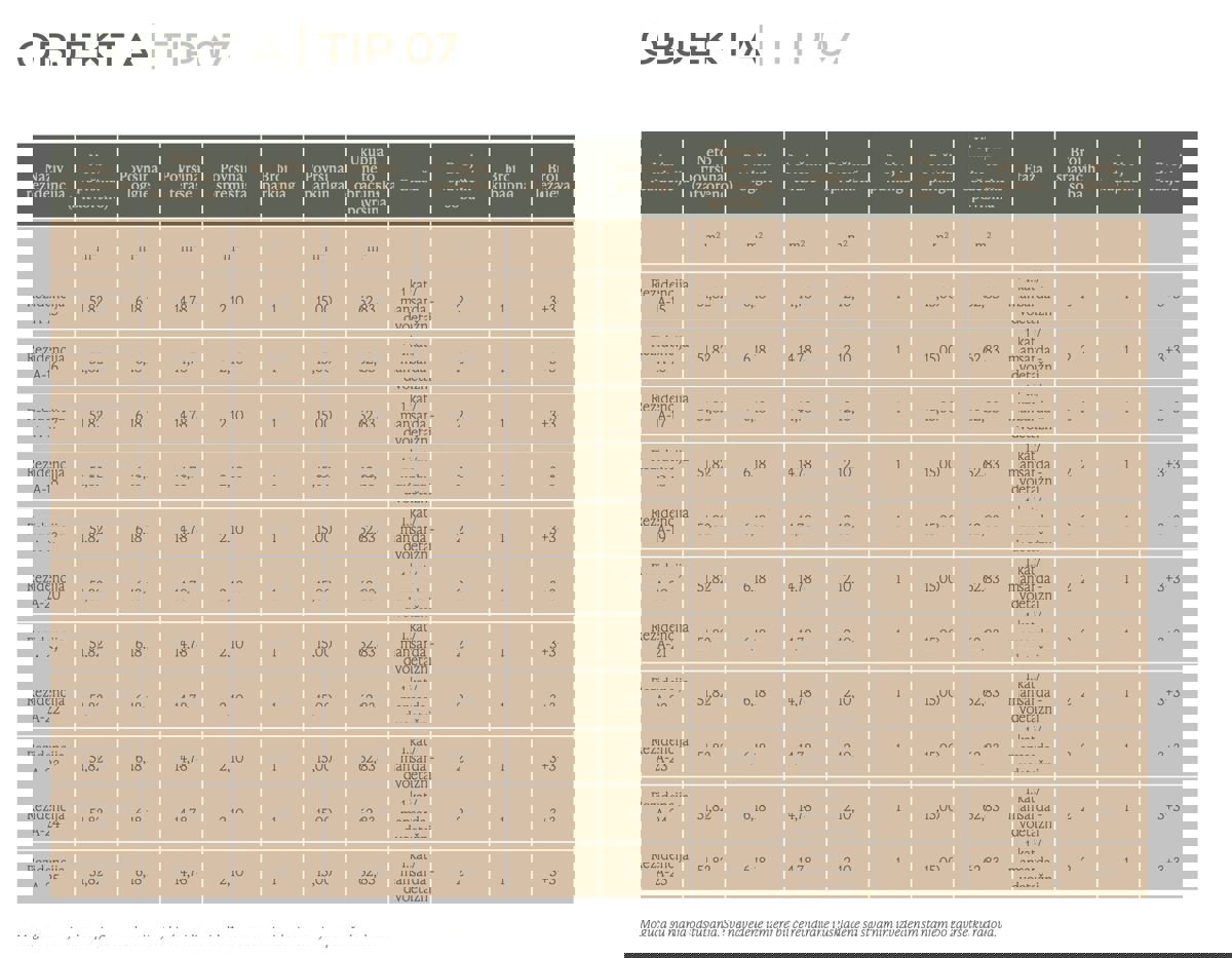 Opportunità di investimento: Appartamento in resort 5* - Sv. Filip i Jakov