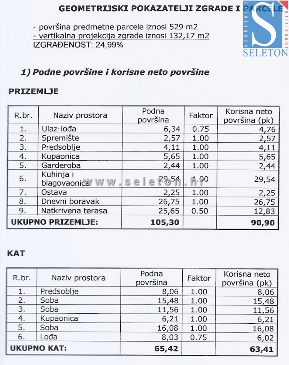 Terreno edificabile vicino a Poreč-Parenzo di 524 m2 - progetto + pz pagati. contributo