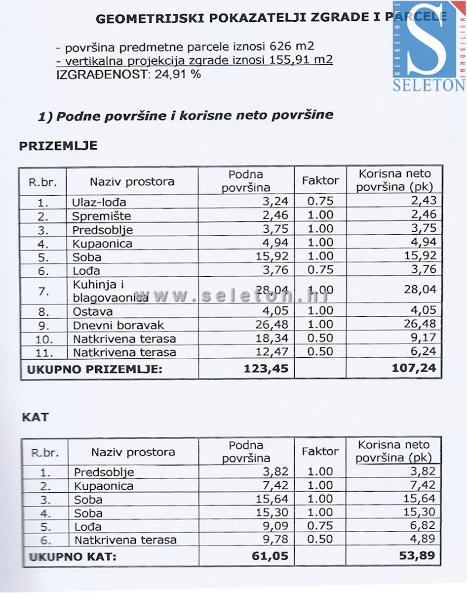 Terreno edificabile vicino a Parenzo di 626 m2 - progetto + pz pagati. contributo