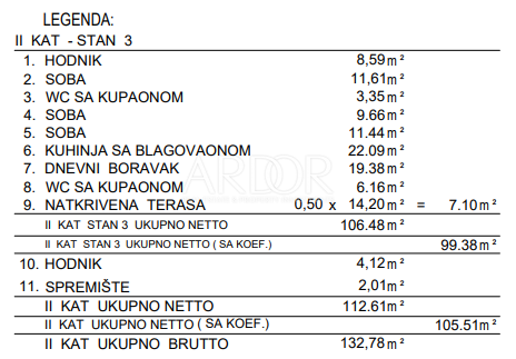 Appartamento Žegoti, Kastav, 106,48m2