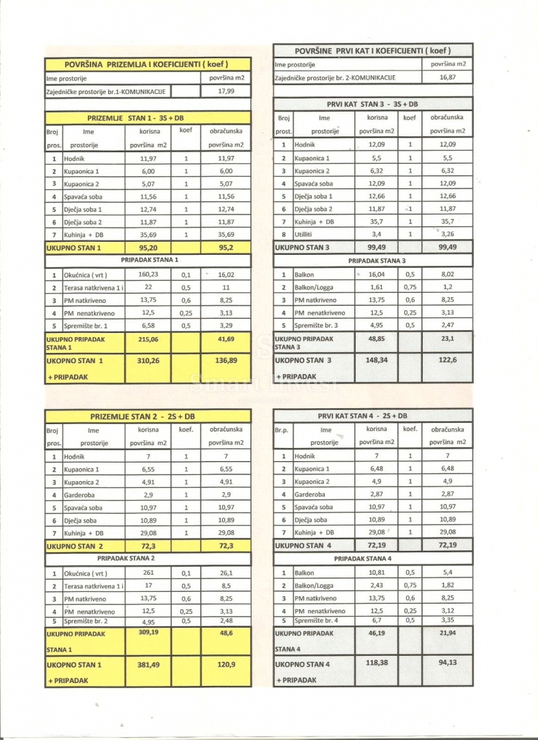 FIUME - BIVIO, terreno con permesso di costruire per 5 appartamenti
