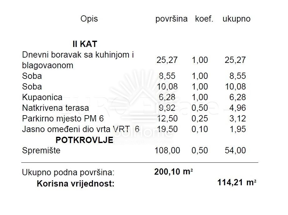 Stanza al primo piano vicino al mare - lungo la costa