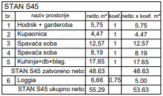 Pola, nuovo appartamento vicino al centro