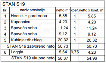 Pola, nuova costruzione, appartamento al 2° piano