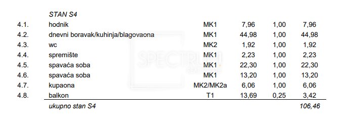 Cittanova, appartamento in posizione ricercata con vista mare