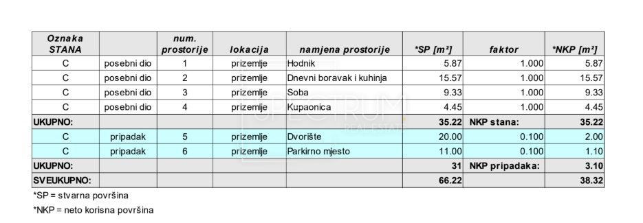 Cittanova, appartamento al piano terra con cortile