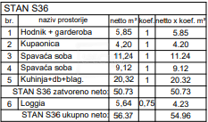 Pula, confortevole appartamento al 3° piano