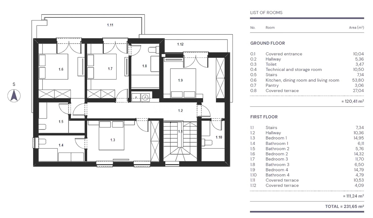 Šilo, una nuova villa di lusso con vista mare in una posizione incantevole!