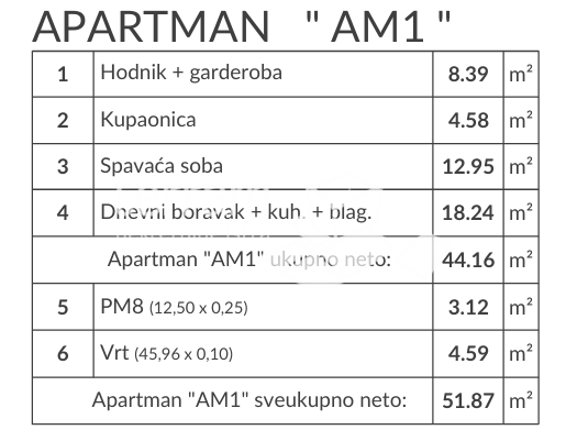 Istria, Medulin, Banjole, dintorni, appartamento con giardino, 62,33 m2, 1 camera da letto + soggiorno, parcheggio!! #vendita