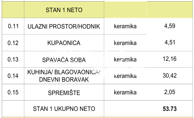 Istria, Pola, Štinjan, appartamento 66,23m2, piano terra, 1 camera da letto + soggiorno con angolo cottura, giardino 100m2, NUOVO, #vendita