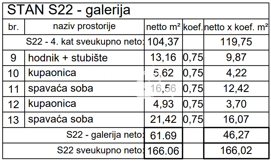 Istria, Pola, Centro attico duplex 166 m2 quattro camere da letto NUOVA COSTRUZIONE