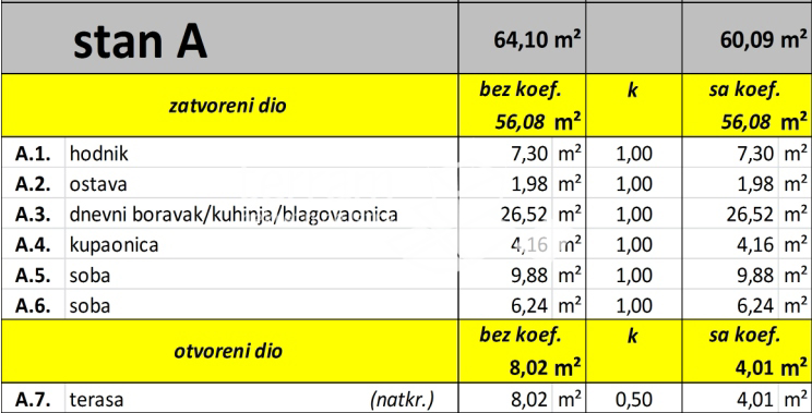 Istria, Valbandon, nuova costruzione 66,09 m2, 2 camere da letto + soggiorno, in vendita