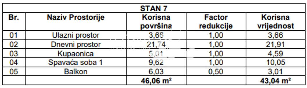 Istria, Pola, Monvidal, appartamento 52,04m2, 1SS+DB, NUOVO #vendita