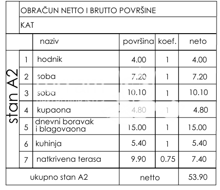 Istria, Pola, Busoler, appartamento 61,55m2, 2 camere da letto + soggiorno con angolo cottura, primo piano, #vendita