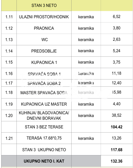 Istria, Pola, Stignano, appartamento 132,36 m2, piano terra, 3 camere da letto + soggiorno, primo piano, NUOVO, #vendita