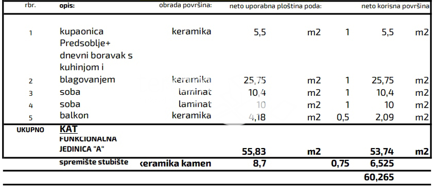 Istria, Pola, Monvidal, appartamento 1° piano 65m2, 2SS+DB, NUOVA COSTRUZIONE #vendita