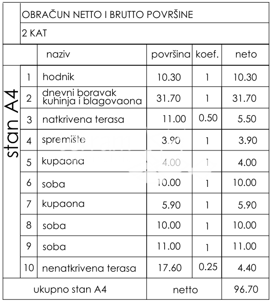 Istria, Pola, Busoler, appartamento 108,37m2, 3 camere da letto + soggiorno con zona pranzo, secondo piano, #in vendita