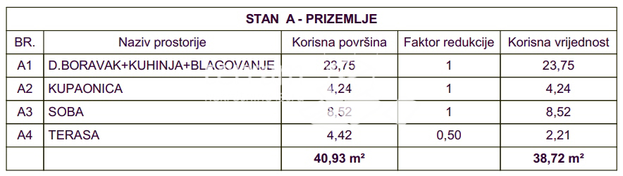 Istria, Medolino, appartamento al piano terra 38m2, giardino 110m2, NUOVA #vendita