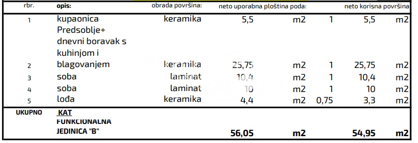 Istria, Pola, Monvidal, appartamento 1° piano 59,95m2, 2SS+DB, NUOVA COSTRUZIONE #vendita