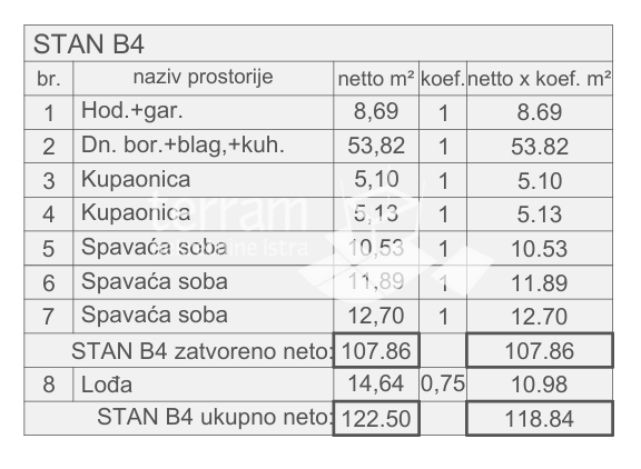 Istria, Pola, Štinjan, appartamento 126,22 m2, 3 camere da letto + soggiorno, II. piano, posto auto, vicino al mare, NUOVO!! #vendita