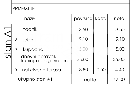 Istria, Pola, Busoler, appartamento 56,35 m2, 1° piano seminterrato + soggiorno con angolo cottura, giardino 62 m2, #vendita