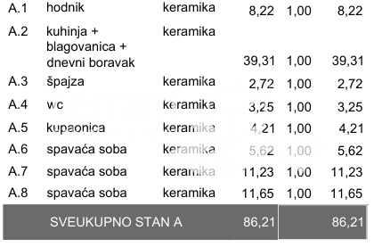 Pola, Veli Vrh, appartamento piano terra 111,82 m2, giardino 60 m2, 3 camere + soggiorno doppio, NUOVO, #vendita