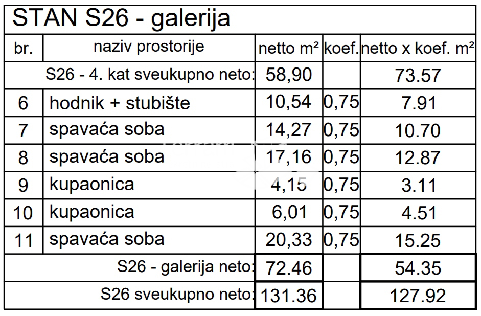 Istria, Pola, Centro, attico duplex 127,92 m2, quattro camere NUOVA COSTRUZIONE