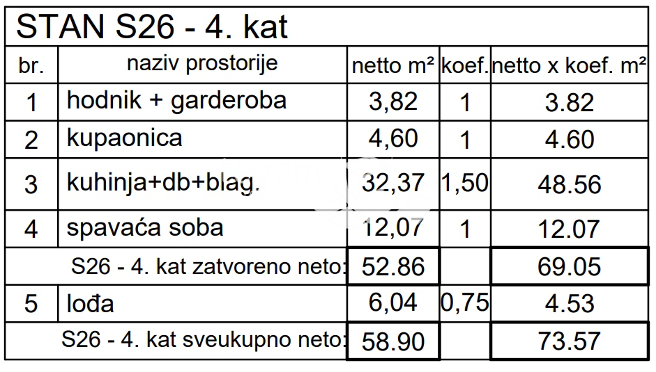 Istria, Pola, Centro, attico duplex 127,92 m2, quattro camere NUOVA COSTRUZIONE