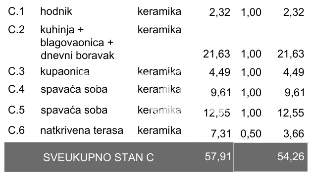 Istria, Pola, Veli vrh, appartamento 62,64 m2, 2 camere da letto + soggiorno con angolo cottura, primo piano, ascensore, garage, #vendita