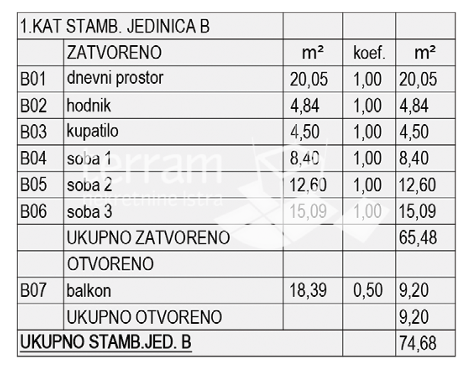 Istria, Pola, Busoler, appartamento 81,18 m², 3 camere + soggiorno con angolo cottura, primo piano, due posti auto, #vendita