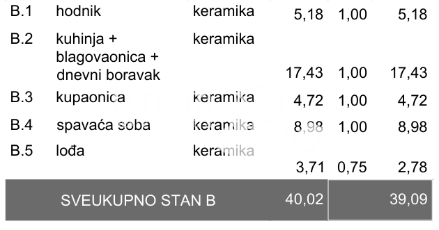 Istria, Pola, Veli vrh, appartamento 47,73m2, primo piano, 1 camera da letto + soggiorno con angolo cottura, garage, NUOVO, #vendita