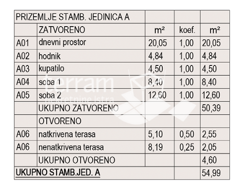 Istria, Pola, Busoler, appartamento 64,05m2, 2 camere da letto + soggiorno con angolo cottura, giardino 50m2, #vendita