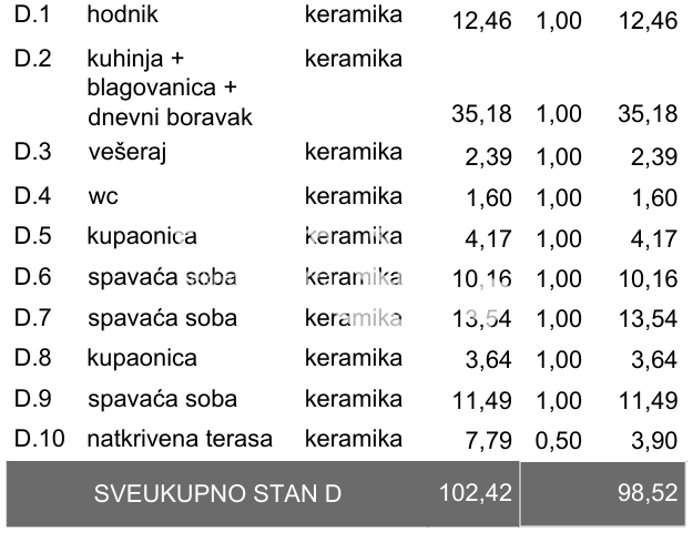 Istria, Pola, Veli Vrh, appartamento 112,87 m2, 3 camere da letto + soggiorno doppio, secondo piano, ascensore, garage, #vendita