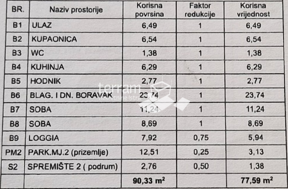 Istria, Fasana, appartamento al piano terra 77m2 vicino al mare in vendita