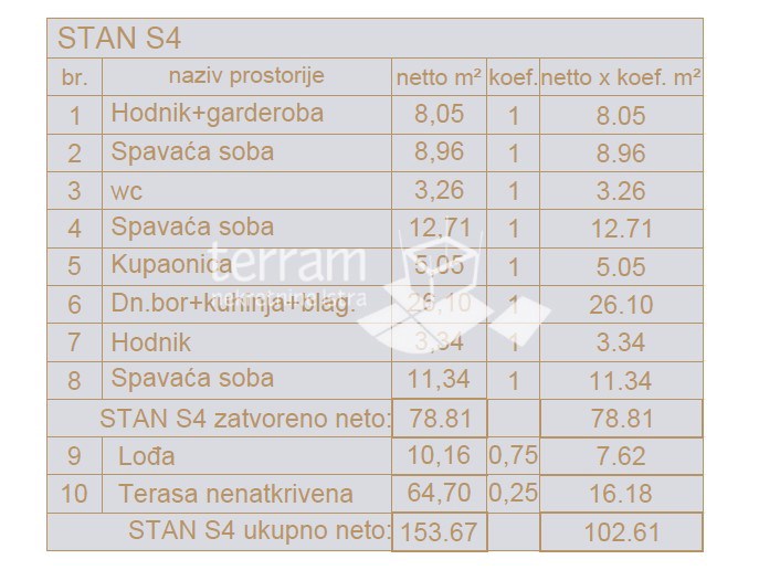 Istria, Pola, dintorni, appartamento 109,40 m2, 3 camere da letto + soggiorno, II. piano, parcheggio, NUOVO!! #vendita