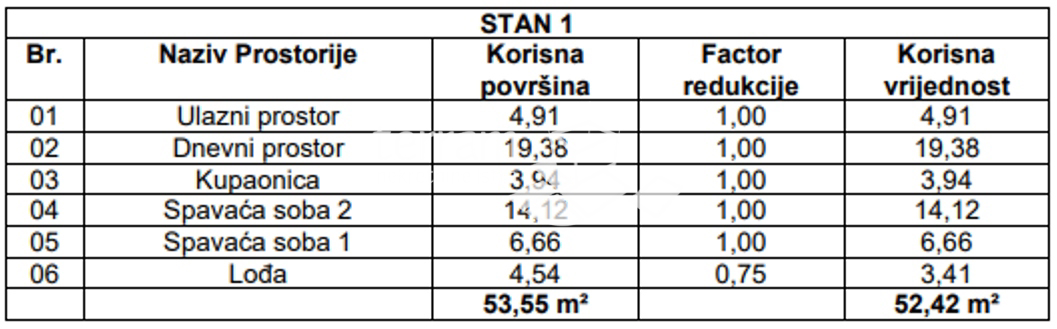 Istria, Pola, Monvidal, appartamento 61.42m2, 2SS+DB, NUOVO #vendita