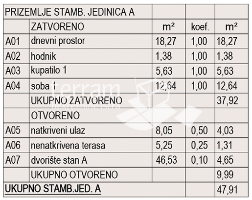 Istria, Pola, Busoler, appartamento 52,20 m2, 1 soggiorno + 1 camera da letto, giardino 46 m2, #vendita