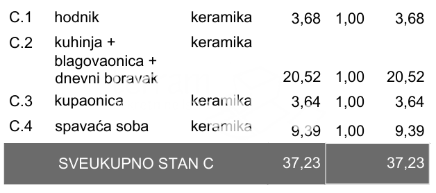 Istria, Pola, Veli vrh, appartamento 44,76 m2, primo piano, 1 camera da letto + soggiorno con angolo cottura, garage, NUOVO, #vendita